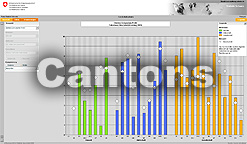 Cercle Indicateurs (Cantons) Cercle Indicateurs (Cantons)