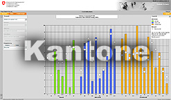 Cercle Indicateurs (Kantone) Cercle Indicateurs (Kantone)