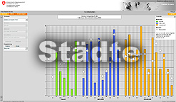 Cercle Indicateurs (Städte) Cercle Indicateurs (Städte)