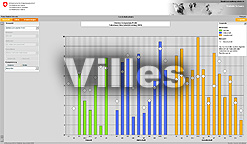 Cercle Indicateurs (Villes) Cercle Indicateurs (Villes)